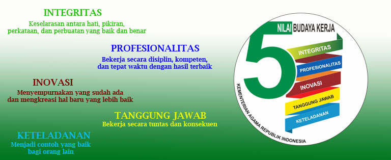 5 nilai budaya kerja kemenag